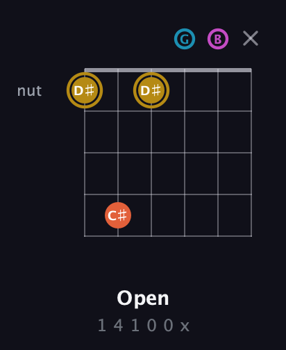 D♯ Augmented 7th guitar chord — Open (1 4 1 0 0 x) fretboard diagram in Drop D Tuning (DADGBE)