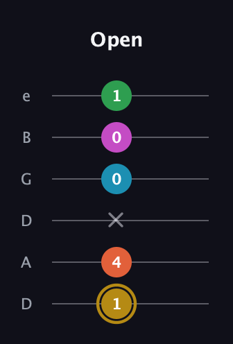 D♯ Augmented 9th Flat 13th guitar tab — Open (1 4 x 0 0 1) in Drop D Tuning (DADGBE)