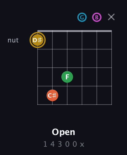 D♯ Augmented 9th guitar chord — Open (1 4 3 0 0 x) fretboard diagram in Drop D Tuning (DADGBE)