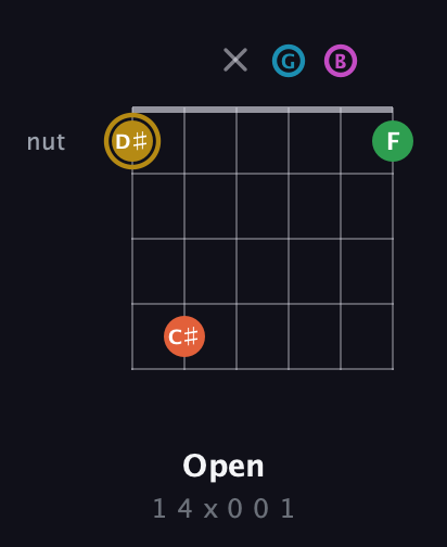 D♯ Augmented 9th guitar chord — Open (1 4 x 0 0 1) fretboard diagram in Drop D Tuning (DADGBE)