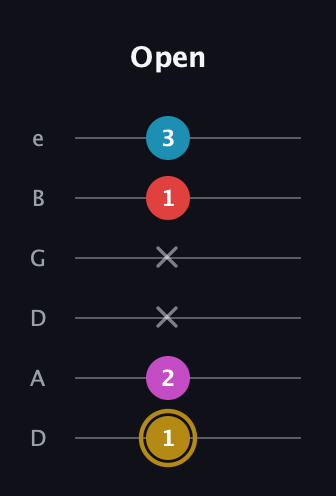 D♯ Augmented Added 13th guitar tab — Open (1 2 x x 1 3) in Drop D Tuning (DADGBE)