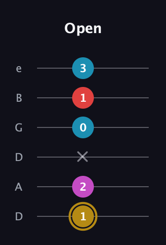 D♯ Augmented Added 13th guitar tab — Open (1 2 x 0 1 3) in Drop D Tuning (DADGBE)