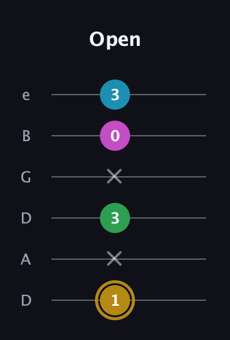 D♯ Augmented Added 2nd guitar tab — Open (1 x 3 x 0 3) in Drop D Tuning (DADGBE)