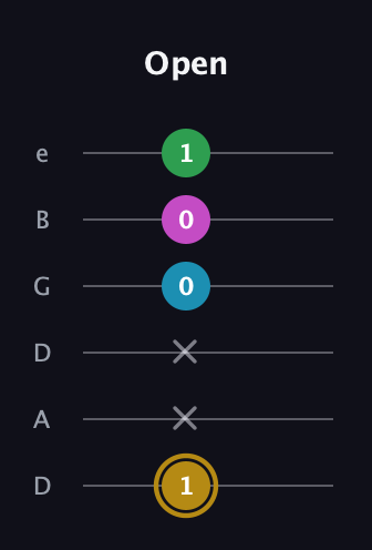 D♯ Augmented Added 2nd guitar tab — Open (1 x x 0 0 1) in Drop D Tuning (DADGBE)