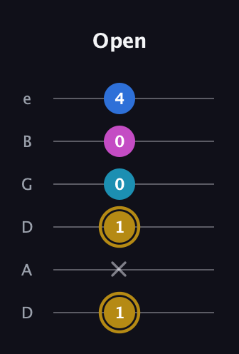 D♯ Augmented Added 4th guitar tab — Open (1 x 1 0 0 4) in Drop D Tuning (DADGBE)