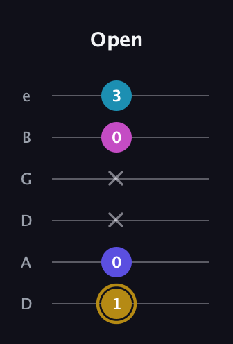 D♯ Augmented Flat 5th guitar tab — Open (1 0 x x 0 3) in Drop D Tuning (DADGBE)