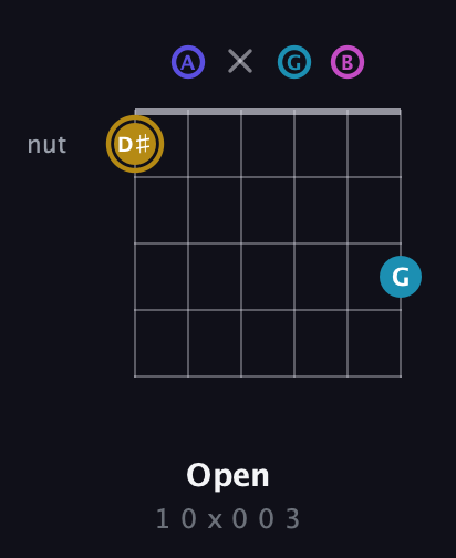 D♯ Augmented Flat 5th guitar chord — Open (1 0 x 0 0 3) fretboard diagram in Drop D Tuning (DADGBE)