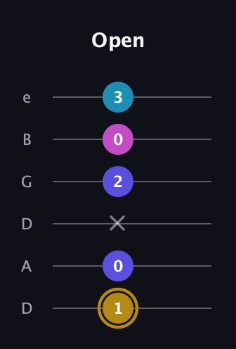 D♯ Augmented Flat 5th guitar tab — Open (1 0 x 2 0 3) in Drop D Tuning (DADGBE)