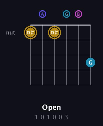 D♯ Augmented Flat 5th guitar chord — Open (1 0 1 0 0 3) fretboard diagram in Drop D Tuning (DADGBE)