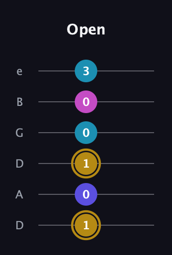 D♯ Augmented Flat 5th guitar tab — Open (1 0 1 0 0 3) in Drop D Tuning (DADGBE)