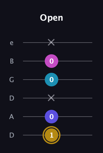D♯ Augmented Flat 5th guitar tab — Open (1 0 x 0 0 x) in Drop D Tuning (DADGBE)