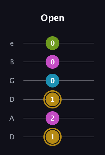 D♯ Augmented Flat 9th guitar tab — Open (1 2 1 0 0 0) in Drop D Tuning (DADGBE)