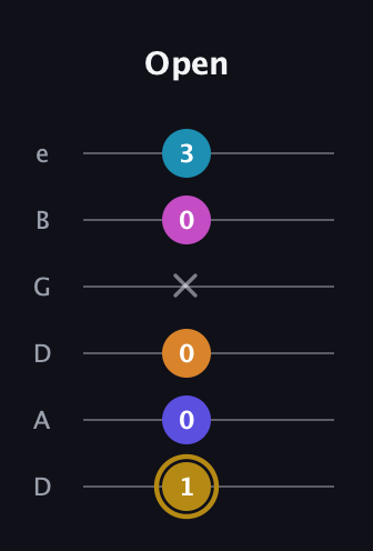 D♯ Augmented-major 7th Flat 5th guitar tab — Open (1 0 0 x 0 3) in Drop D Tuning (DADGBE)