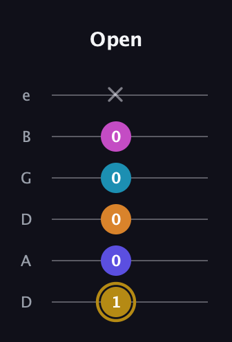 D♯ Augmented-major 7th Flat 5th guitar tab — Open (1 0 0 0 0 x) in Drop D Tuning (DADGBE)