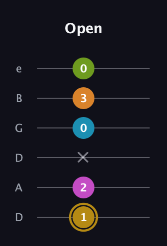 D♯ Augmented-major 7th Flat 9th guitar tab — Open (1 2 x 0 3 0) in Drop D Tuning (DADGBE)