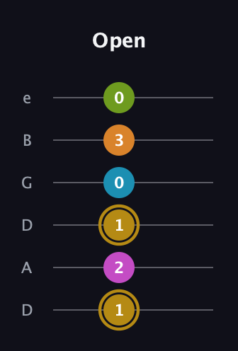 D♯ Augmented-major 7th Flat 9th guitar tab — Open (1 2 1 0 3 0) in Drop D Tuning (DADGBE)