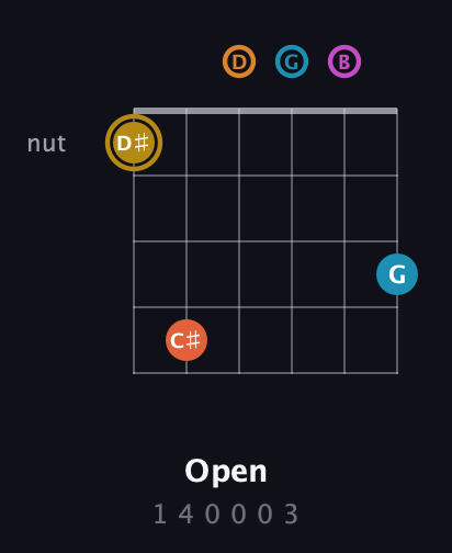 D♯ Augmented-major 7th Sharp 13th guitar chord — Open (1 4 0 0 0 3) fretboard diagram in Drop D Tuning (DADGBE)