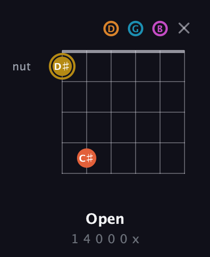 D♯ Augmented-major 7th Sharp 13th guitar chord — Open (1 4 0 0 0 x) fretboard diagram in Drop D Tuning (DADGBE)