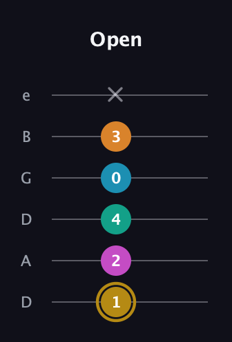 D♯ Augmented-major 7th Sharp 9th guitar tab — Open (1 2 4 0 3 x) in Drop D Tuning (DADGBE)