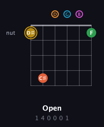 D♯ Augmented-major 9th Sharp 13th guitar chord — Open (1 4 0 0 0 1) fretboard diagram in Drop D Tuning (DADGBE)