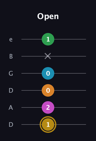 D♯ Augmented-major 9th guitar tab — Open (1 2 0 0 x 1) in Drop D Tuning (DADGBE)