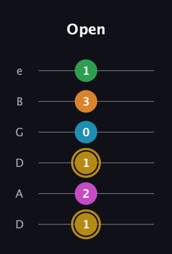 D♯ Augmented-major 9th guitar tab — Open (1 2 1 0 3 1) in Drop D Tuning (DADGBE)