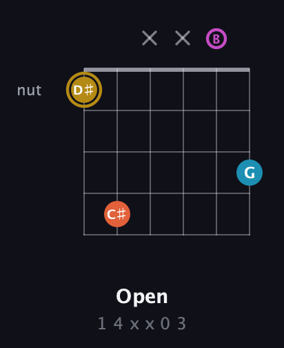 D♯ Augmented Sharp 13th guitar chord — Open (1 4 x x 0 3) fretboard diagram in Drop D Tuning (DADGBE)