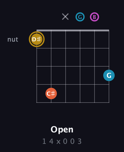 D♯ Augmented Sharp 13th guitar chord — Open (1 4 x 0 0 3) fretboard diagram in Drop D Tuning (DADGBE)