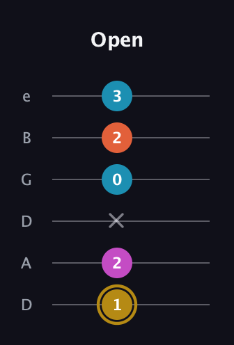 D♯ Augmented Sharp 13th guitar tab — Open (1 2 x 0 2 3) in Drop D Tuning (DADGBE)