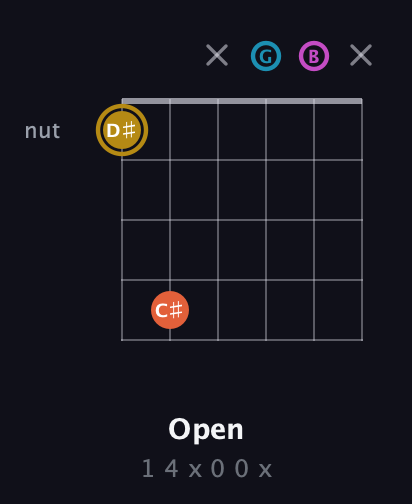 D♯ Augmented Sharp 13th guitar chord — Open (1 4 x 0 0 x) fretboard diagram in Drop D Tuning (DADGBE)