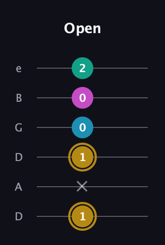 D♯ Augmented Sharp 9th guitar tab — Open (1 x 1 0 0 2) in Drop D Tuning (DADGBE)