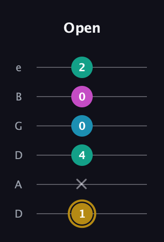 D♯ Augmented Sharp 9th guitar tab — Open (1 x 4 0 0 2) in Drop D Tuning (DADGBE)