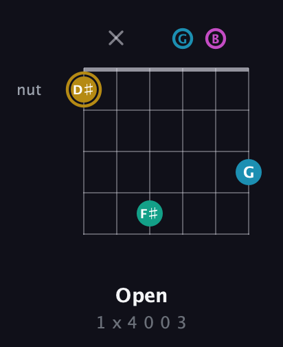 D♯ Augmented Sharp 9th guitar chord — Open (1 x 4 0 0 3) fretboard diagram in Drop D Tuning (DADGBE)