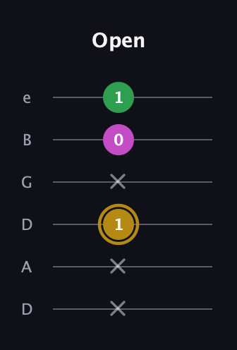 D♯ Augmented Suspended 2nd guitar tab — Open (x x 1 x 0 1) in Drop D Tuning (DADGBE)