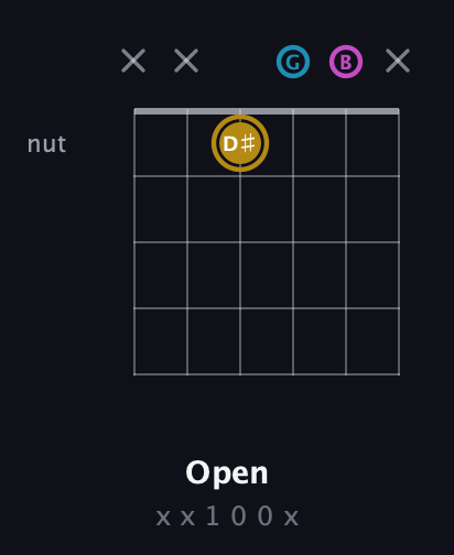 D♯ Augmented guitar chord — Open (x x 1 0 0 x) fretboard diagram in Drop D Tuning (DADGBE)