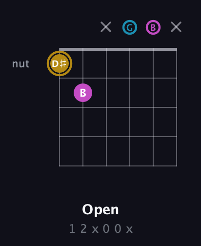 D♯ Augmented guitar chord — Open (1 2 x 0 0 x) fretboard diagram in Drop D Tuning (DADGBE)