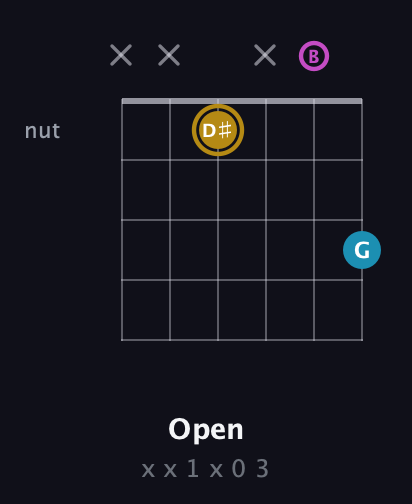 D♯ Augmented guitar chord — Open (x x 1 x 0 3) fretboard diagram in Drop D Tuning (DADGBE)