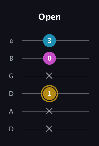 D♯ Augmented guitar tab — Open (x x 1 x 0 3) in Drop D Tuning (DADGBE)