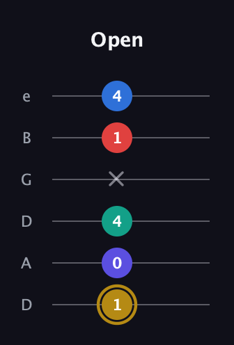 D♯ Diminished 11th Sharp 9th guitar tab — Open (1 0 4 x 1 4) in Drop D Tuning (DADGBE)