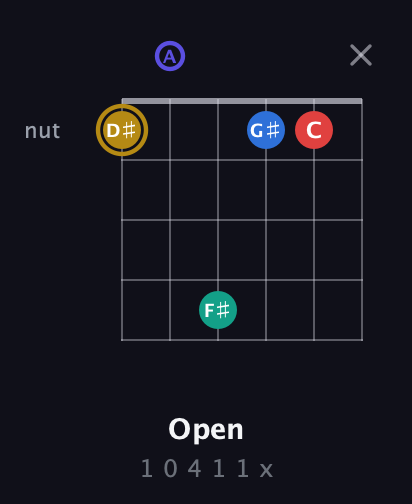 D♯ Diminished 11th Sharp 9th guitar chord — Open (1 0 4 1 1 x) fretboard diagram in Drop D Tuning (DADGBE)