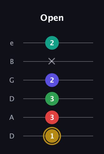 D♯ Diminished 7th Added 2nd guitar tab — Open (1 3 3 2 x 2) in Drop D Tuning (DADGBE)