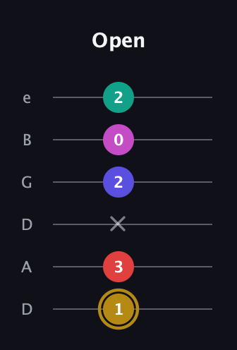 D♯ Diminished 7th Flat 13th guitar tab — Open (1 3 x 2 0 2) in Drop D Tuning (DADGBE)