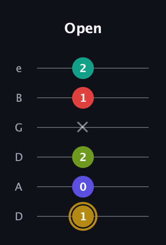 D♯ Diminished 7th Flat 9th guitar tab — Open (1 0 2 x 1 2) in Drop D Tuning (DADGBE)