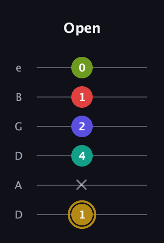 D♯ Diminished 7th Flat 9th guitar tab — Open (1 x 4 2 1 0) in Drop D Tuning (DADGBE)