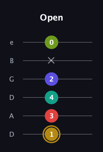 D♯ Diminished 7th Flat 9th guitar tab — Open (1 3 4 2 x 0) in Drop D Tuning (DADGBE)