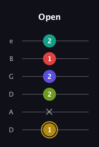D♯ Diminished 7th Flat 9th guitar tab — Open (1 x 2 2 1 2) in Drop D Tuning (DADGBE)
