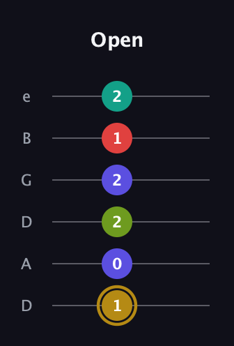 D♯ Diminished 7th Flat 9th guitar tab — Open (1 0 2 2 1 2) in Drop D Tuning (DADGBE)