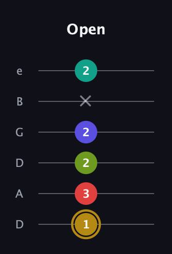 D♯ Diminished 7th Flat 9th guitar tab — Open (1 3 2 2 x 2) in Drop D Tuning (DADGBE)