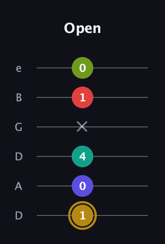 D♯ Diminished 7th Flat 9th guitar tab — Open (1 0 4 x 1 0) in Drop D Tuning (DADGBE)