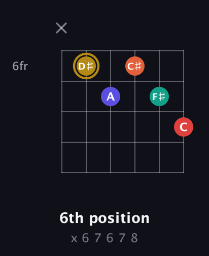 D♯ Diminished 7th Sharp 13th guitar chord — 6th position (x 6 7 6 7 8) fretboard diagram in Drop D Tuning (DADGBE)